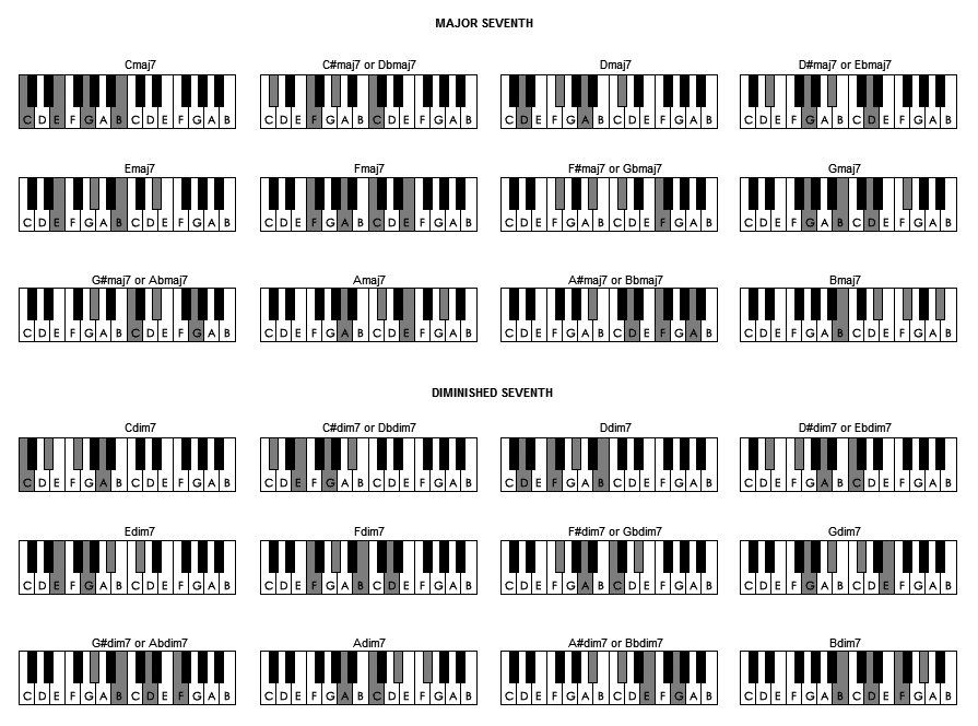 Piano Chord Draug Net